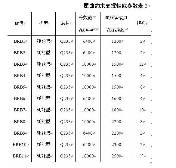 钢结构设计