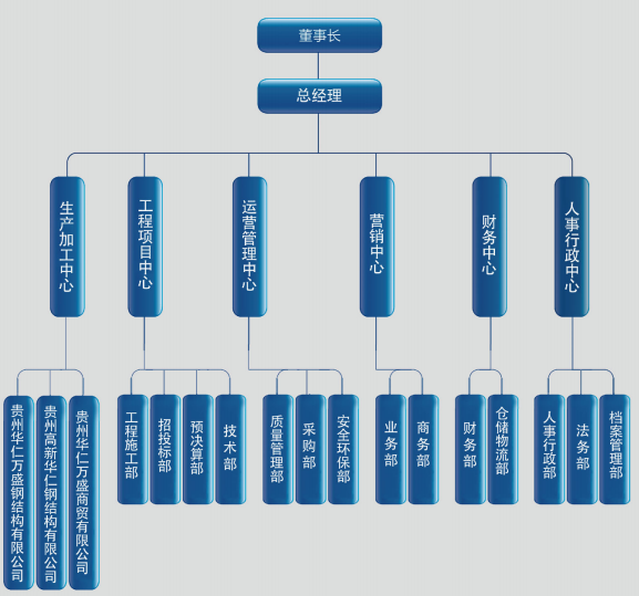 网站里面技术力量的组织架构图变更为这张.png